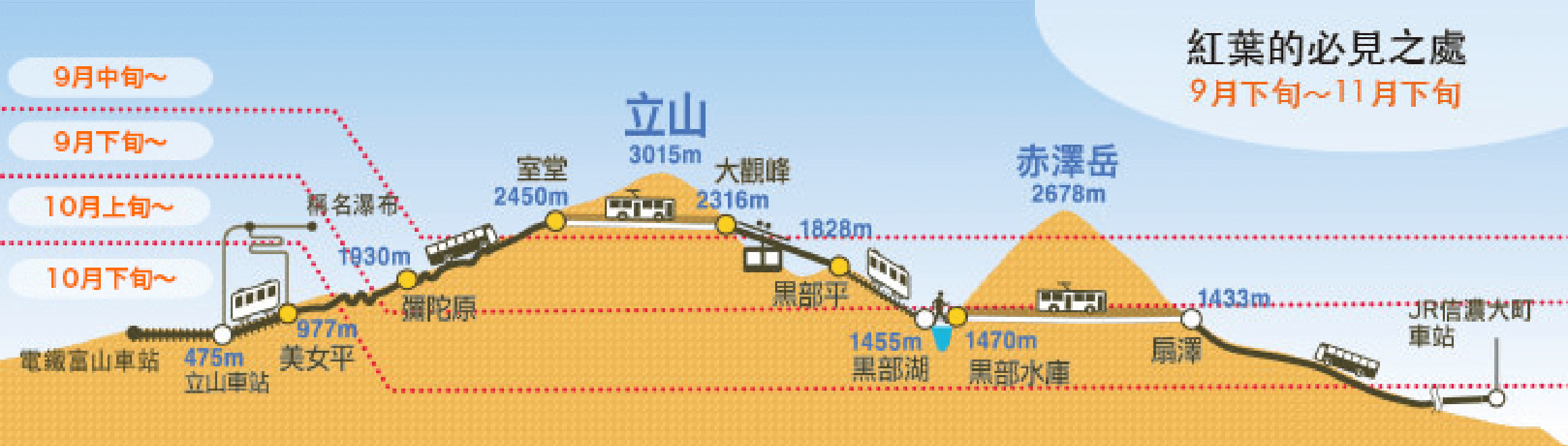 立山黑部賞瘋地點