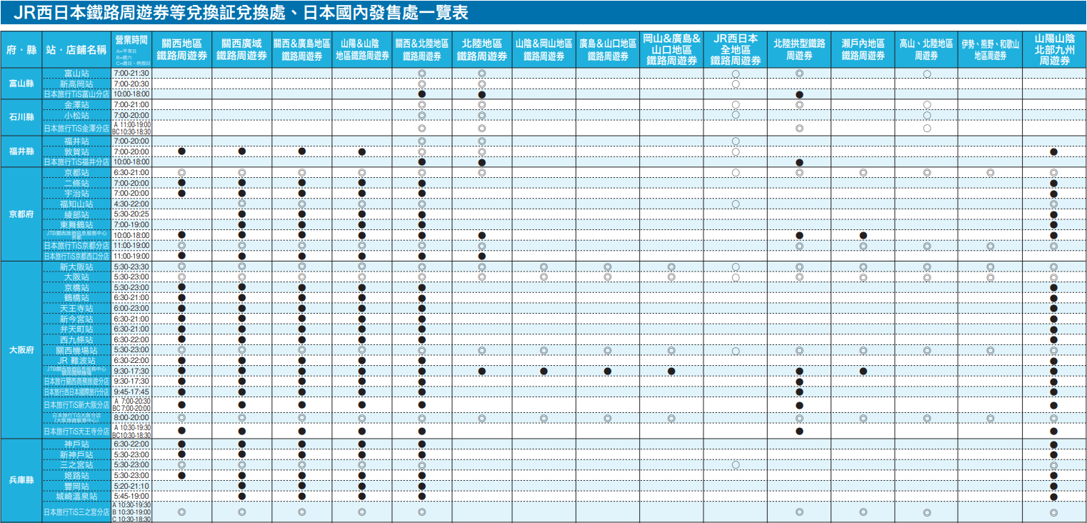 JR西日本鐵路周遊券等兌換証兌換處、日本國內發售處一覽表